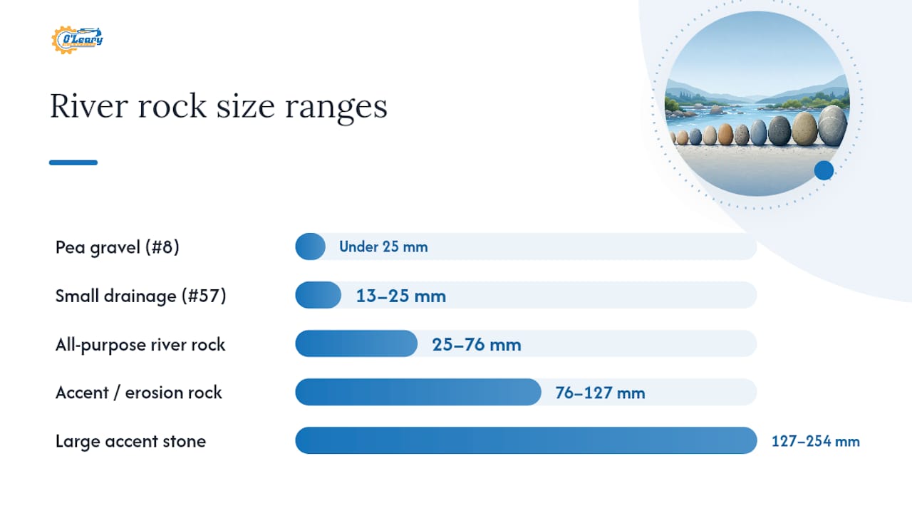 River rock size chart infographic