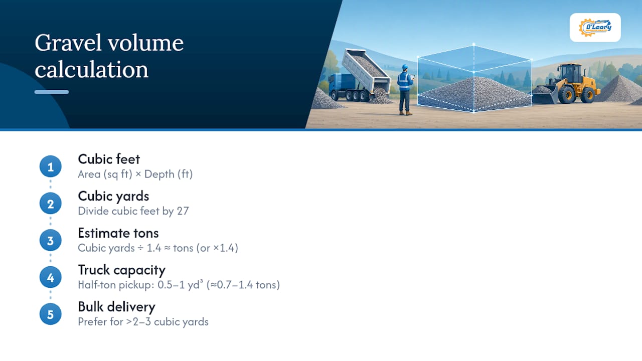 Diagram showing gravel quantity calculation formula