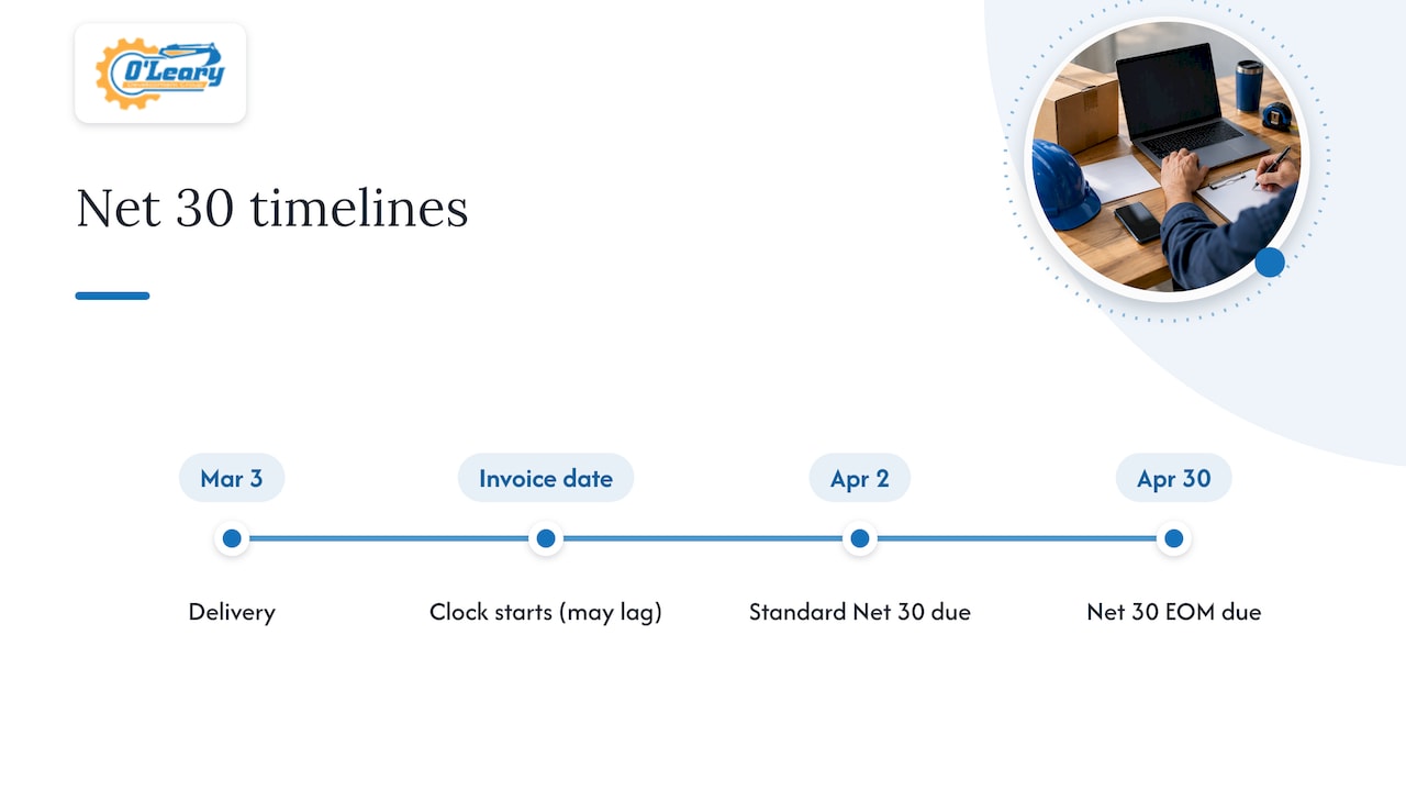 Standard Net 30 versus Net 30 EOM timeline