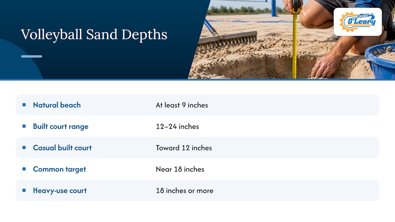 Volleyball court sand depth by use