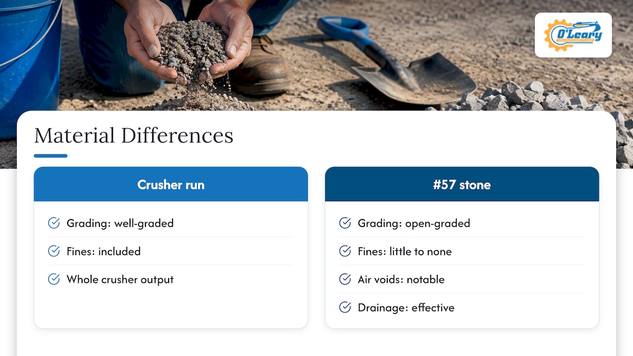 Crusher run and #57 stone compared by properties