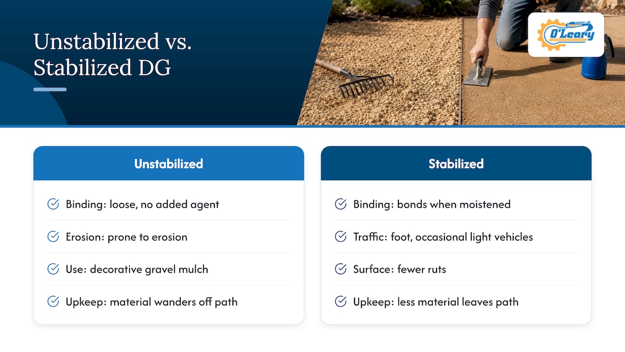 Comparison of loose and stabilized granite